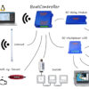 BC-Multiplexer-USB - Afbeelding 4