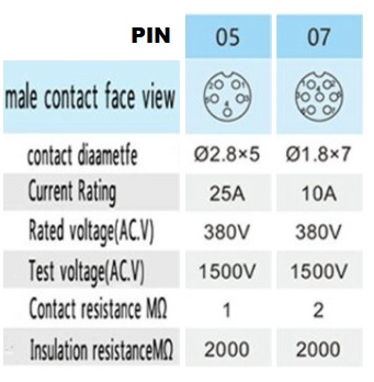 Pcnautic 5 of 7 pin stekker of socket