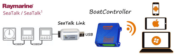 Seatalk link USB